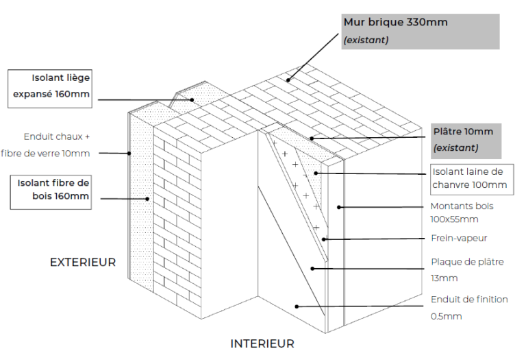 Paroi en brique – Passerelle Transition Ecologique