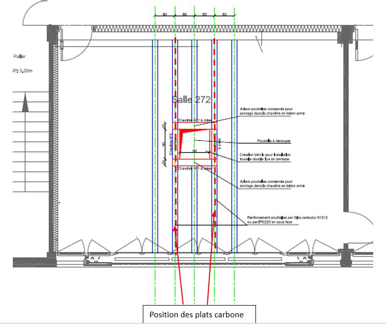 Renforcement structurel de la trémie